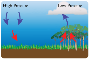 atmospheric air pressure