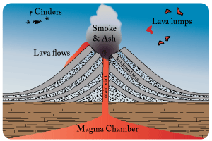 volcano diagram