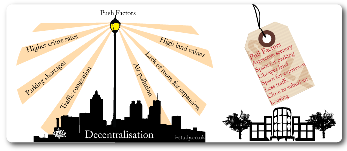 Decentralisation push and pull factors