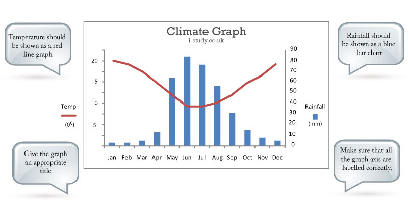 climate graph